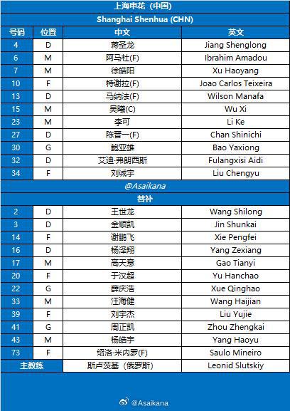 上海申花VS川崎前鋒首發(fā)：四外援對(duì)陣單外援，劉誠(chéng)宇U20出戰(zhàn)。