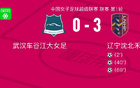 女超冠軍武漢隊主場敗北，升班馬遼寧隊3-0勝出。