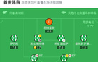 貝蒂斯勝拉斯帕爾馬斯，略倫特制勝，伊斯科失點(diǎn)。