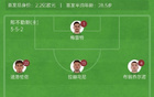 那不勒斯VS佛羅倫薩首發(fā)：盧卡庫(kù)、小麥，基恩、德赫亞先發(fā)。
