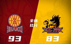 CBA: 廣東勝新疆，遼寧勝吉林，北京勝浙江，上海勝山東。