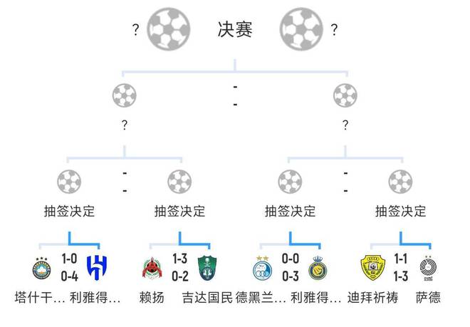 全員惡戰(zhàn)晉級，新月、勝利、國民輕松勝亞冠，西亞四強沙特三席。