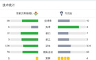 皇家貝蒂斯B隊勝馬貝拉，杜月徵替補進一球。