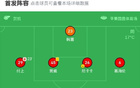 遼寧鐵人勝廣西，安以恩傳射，姆本扎、臧一鋒建功，開門紅。