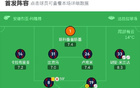 博洛尼亞大勝拉齊奧，恩多耶、法比安及厄德高破門。