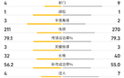 英超半場(chǎng)，霍伊倫破門，埃里克森擊中門柱，曼聯(lián)暫領(lǐng)先萊斯特城1-0。