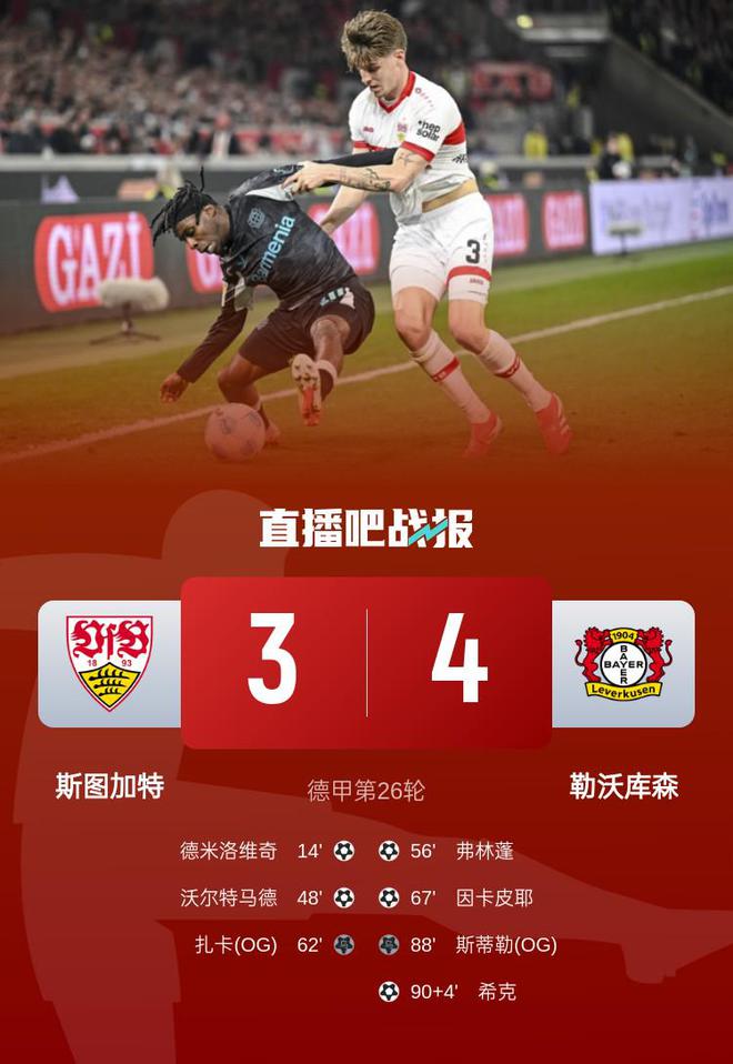 勒庫神奇劇本，斯圖加特4-3落后，?？搜a(bǔ)時絕殺，拜仁領(lǐng)先6分。