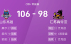 CBA：杰克遜高32分，蓋利雙十，山東勝江蘇7連敗。