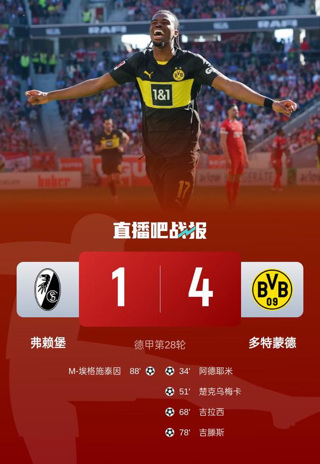 多特蒙德4-1勝弗萊堡，阿德耶米吉拉西破門，拜爾助攻雙響。