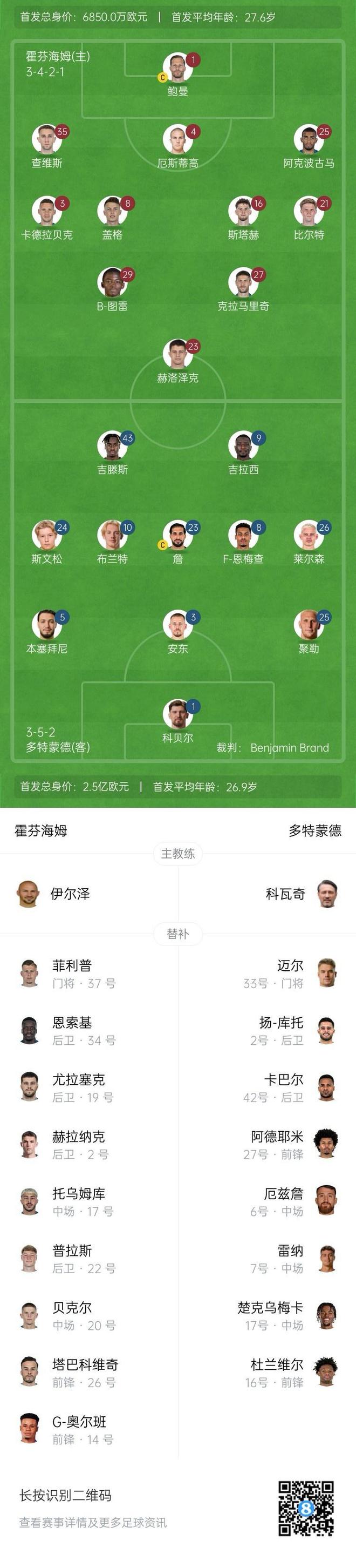 霍芬海姆對多特首發(fā)：吉拉西、吉滕斯領(lǐng)銜，克拉、鮑曼出戰(zhàn)。