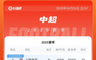 中超榜：申花四連勝領(lǐng)跑，蓉城次之，泰山兩連敗落后七分。