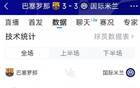 巴薩國米3-3，射門19比7，射正9比3，控球率72%