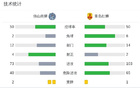 佛山南獅VS青島紅獅，尼古拉斯進球，小里瓦爾多平球。